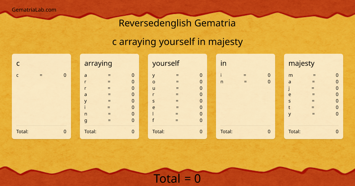 c arraying yourself in majesty in reversedenglish Gematria